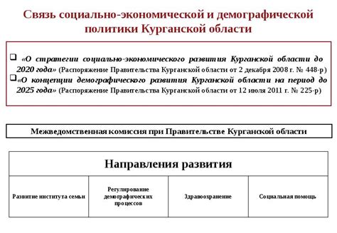 Значимость среднего возраста населения для социально-демографической политики