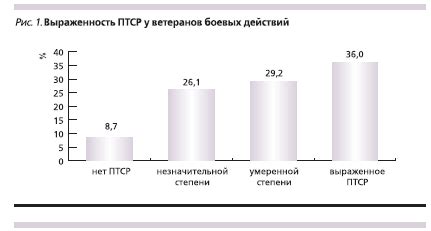 Значимость стресса в формировании болевого порога