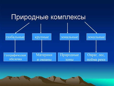 Значимость физико-географической характеристики