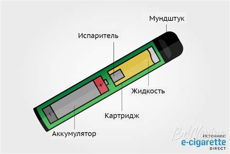 Значимость фиксации стоимости электронной сигареты