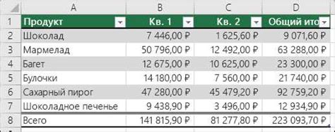 Значимость форматирования таблицы