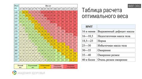 Значимость целевого веса для человека