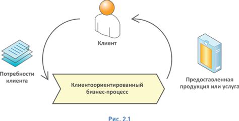 Значимость ценности для потребителя