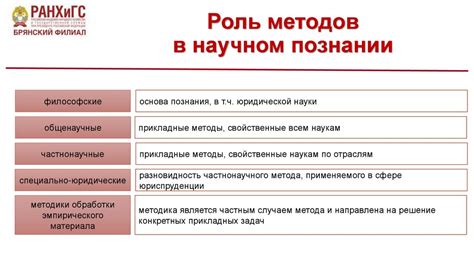 Значимость эмпирических методов в научном познании