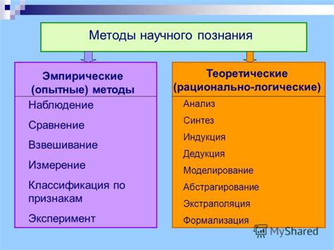 Значимость эмпирического уровня познания в современном мире