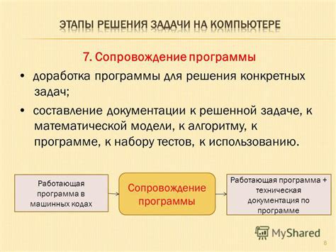 Значимость эшелонов при решении задач: их роль в эффективной организации труда