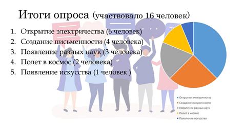 Значимые достижения программы