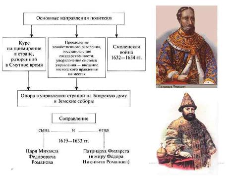 Значимые реформы и изменения во время правления Михаила Мишутина