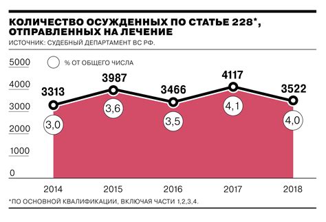 Значительный размер по статье 228: основные понятия и последствия