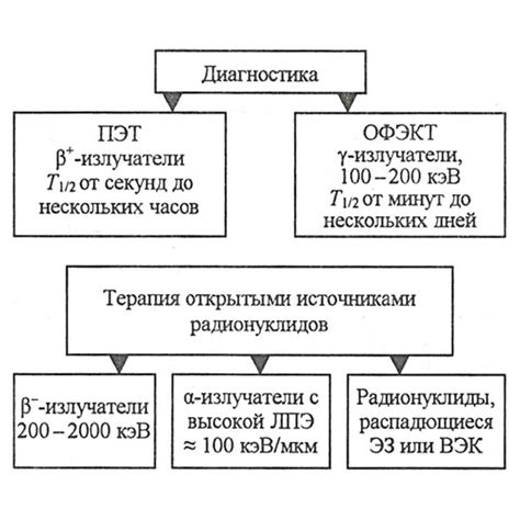 Зона применения в медицине