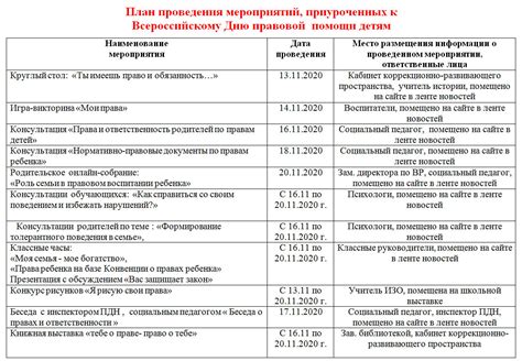 Зона проведения мероприятий: особенности и требования