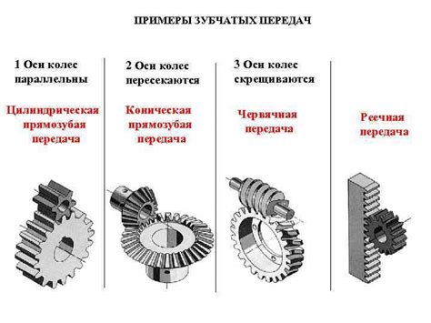 Зубчатые колеса: как работает передача?