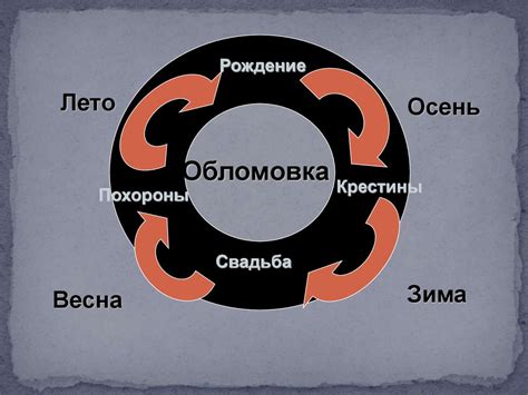 Идеал "Обломова" и его роль в современном обществе