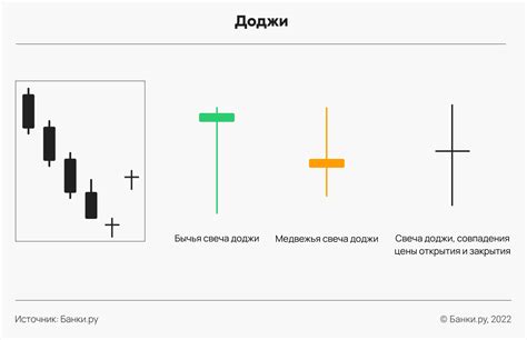 Идеи для использования свечей, кроме как для торта