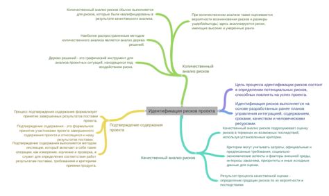 Идентификация потенциальных рисков