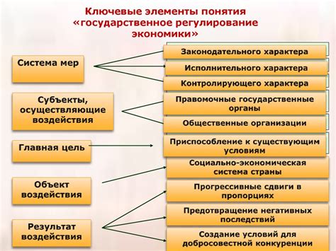 Идентификация хозяина и государственного регулирования