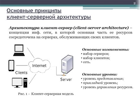 Идентифицированный клиент: основная концепция