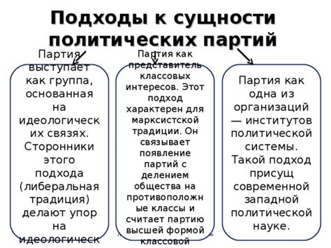 Идеологические принципы ультраконсервативной политики