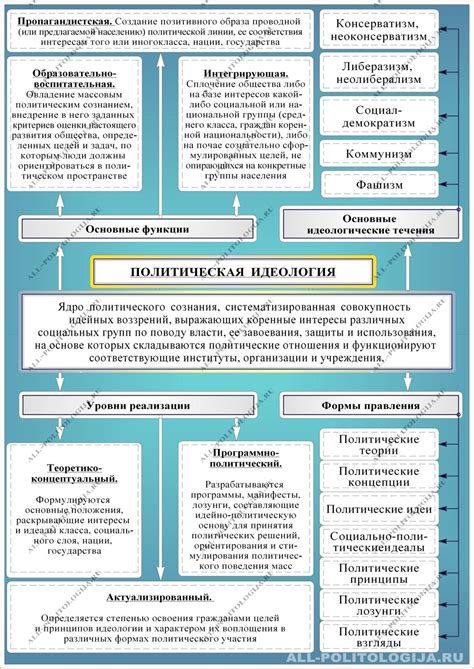 Идеология: сущность и значение