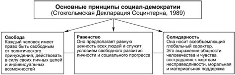 Идеология национал-социализма: основные принципы и цели