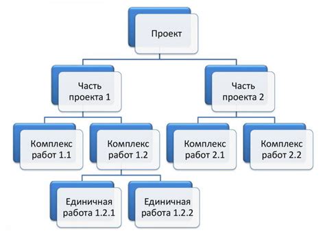 Иерархическая структура: разделение на отделы и должности