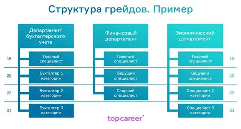 Иерархическая структура грейдов в Сбербанке