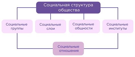 Иерархичность и сложность социальной структуры России