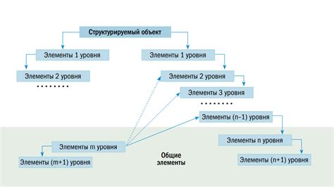 Иерархия и взаимодействие в главном штабе