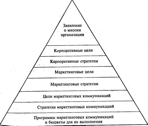 Иерархия и власть в организации