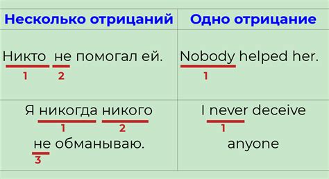 Избегайте двойного отрицания в предложении