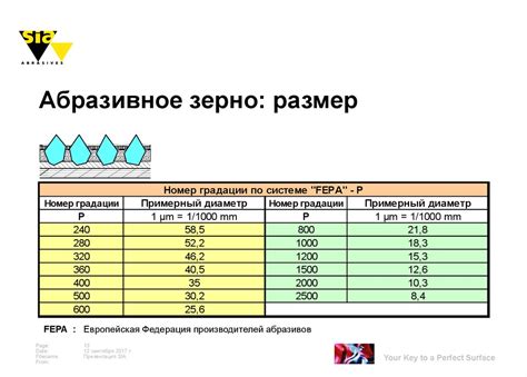 Избегайте использования абразивных материалов