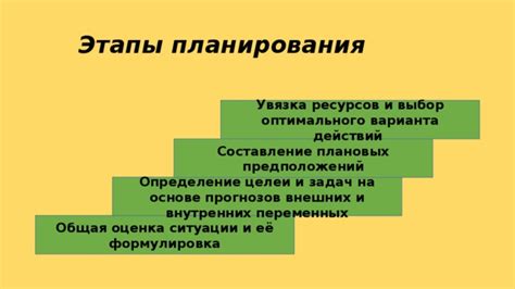 Избегайте опрометчивых действий: планирование и контроль