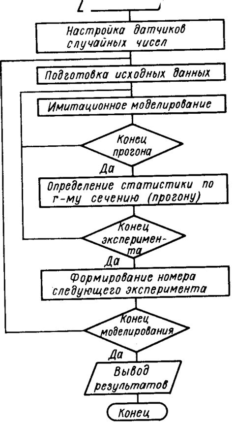 Избегайте повторных экспериментов