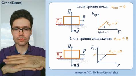 Избегайте трения и трения