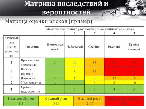 Избегание рисков и последствий