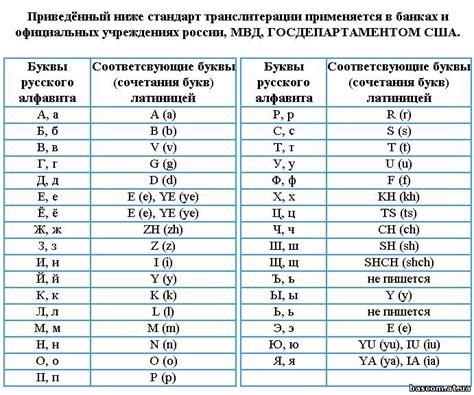 Избегание транслитерации