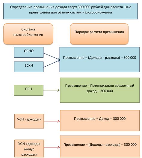 Избежать штрафов: как своевременно оплачивать страховые взносы?