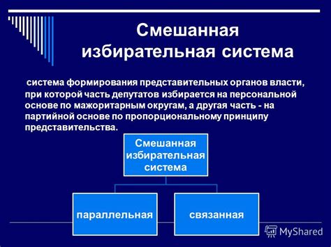 Избирательная система и законы об общих выборах