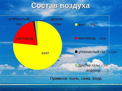 Избыточное количество газов в желудке