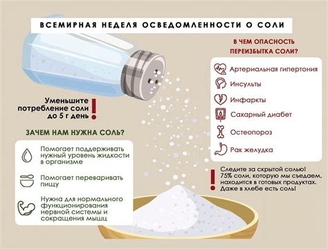 Избыточное потребление соли