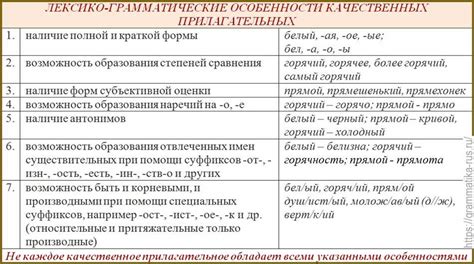 Избыточное прилагательное: основные характеристики и примеры