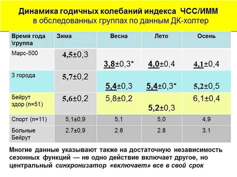 Избыточный циркадный индекс