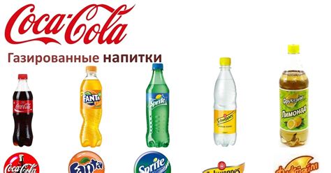 Известные бренды: продукты Компании Кока-Кола