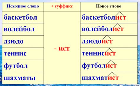 Известные термины с суффиксом -ous