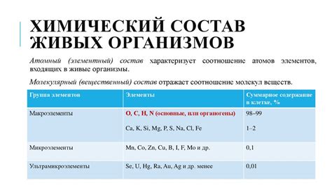 Изготовление и химический состав