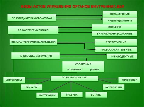 Издержки административной деятельности