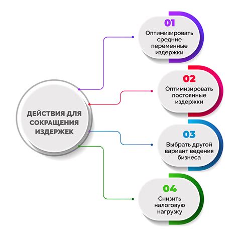 Издержки продукции: определение и классификация