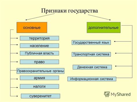 Изилайфстайл: основные преимущества и признаки