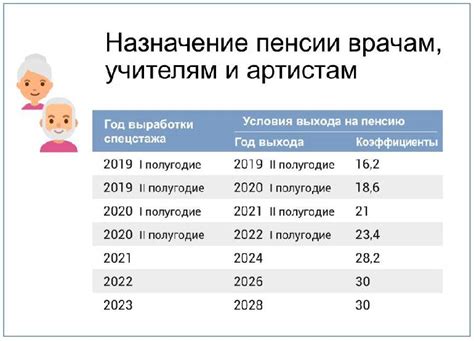 Изменение возраста выхода на пенсию: последствия для граждан