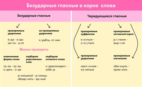 Изменение гласной в корне слова